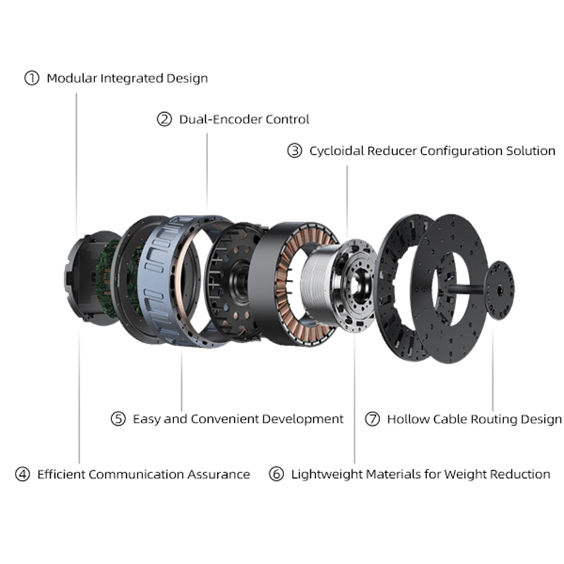 محرك سيرفو بدون إطار مع مخفض س - مراجعة Cycloidal Reducer Bldc Motor وسعره